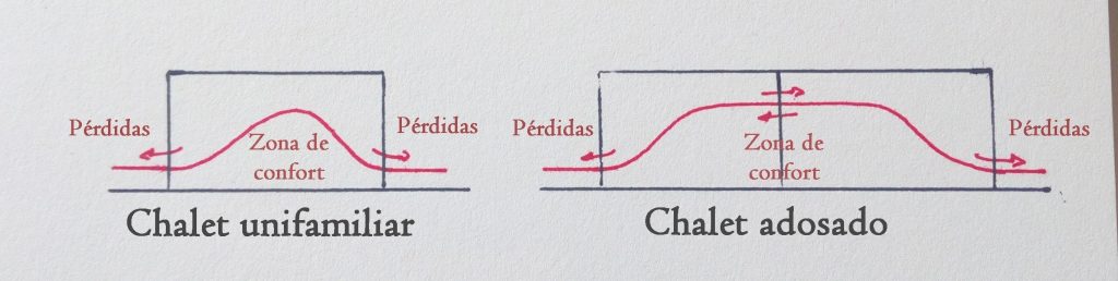 chalet detached vs house chalet chalet detached vs house chalet