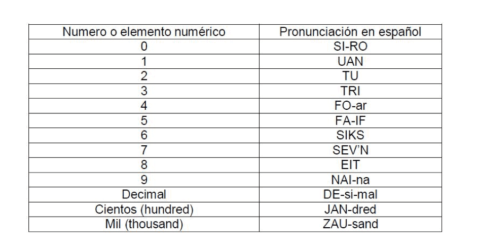 language for communications language for communications