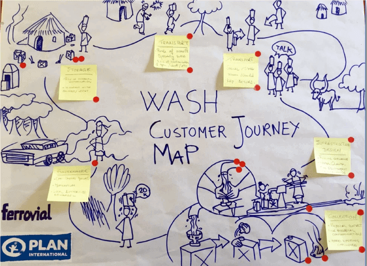 customer journey recorrido del cliente