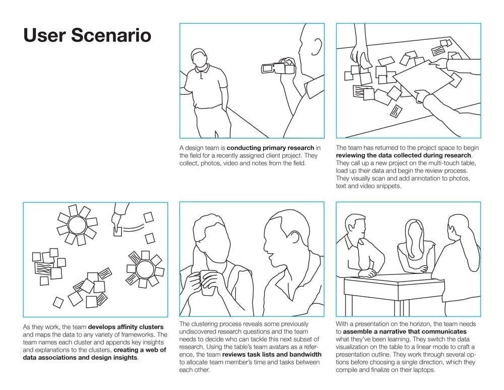 Escenario del usuario Escenario del usuario