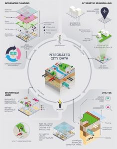 Infographic of the Iceberg Project in London Infographic of the Iceberg Project in London