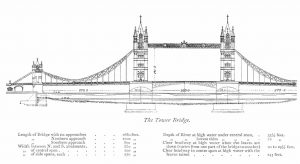 London’s Tower Bridge