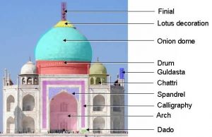 Taj mahal design Taj mahal design
