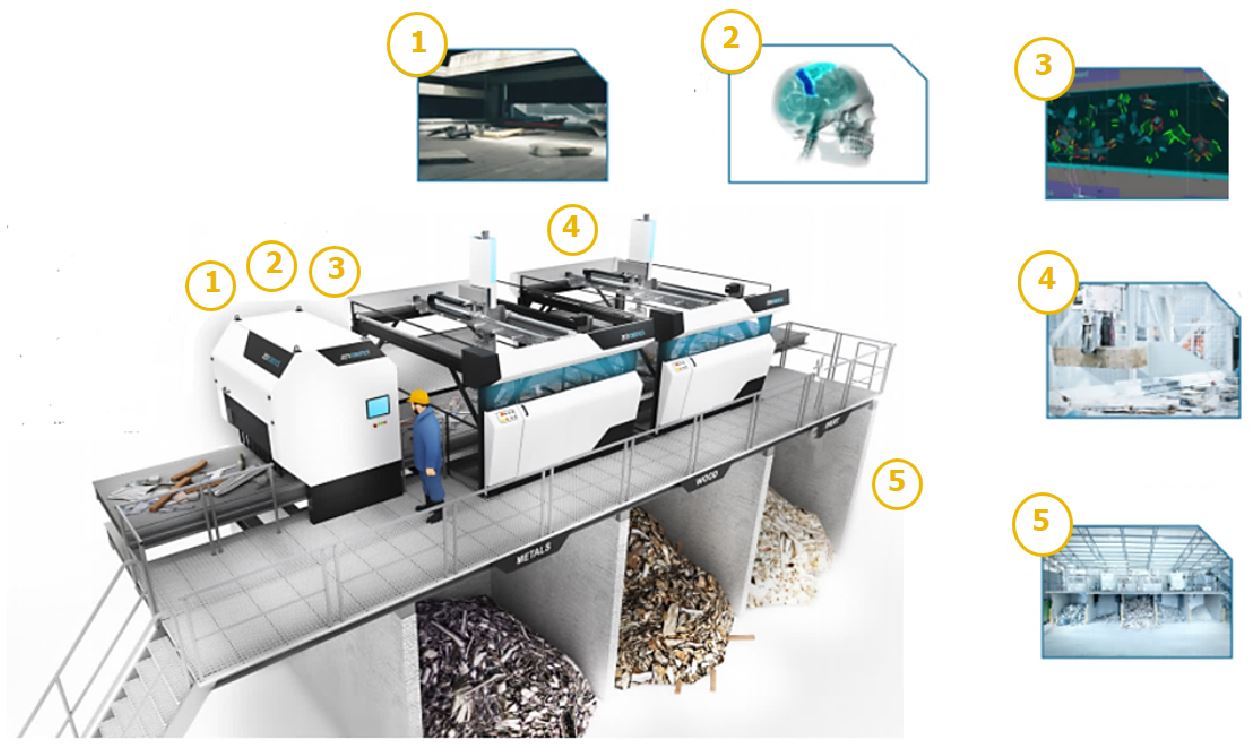 Robot Zenrobotics de limpieza