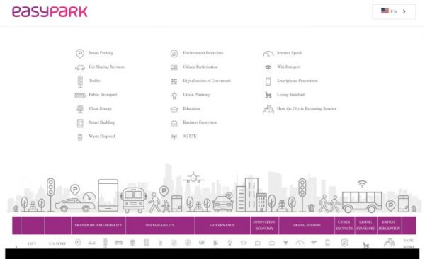 Imagen del resumen de características que tienen que cumplir las smart cities