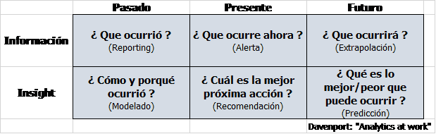 Análisis de datos y transformación en insights