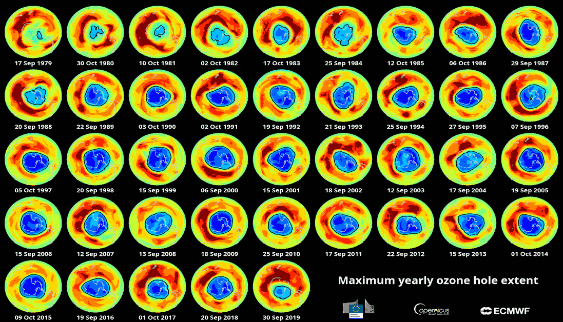Maximum extent of the ozone hole in the southern hemisphere between 1979 and 2019