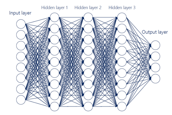 Deep artificial neural network
